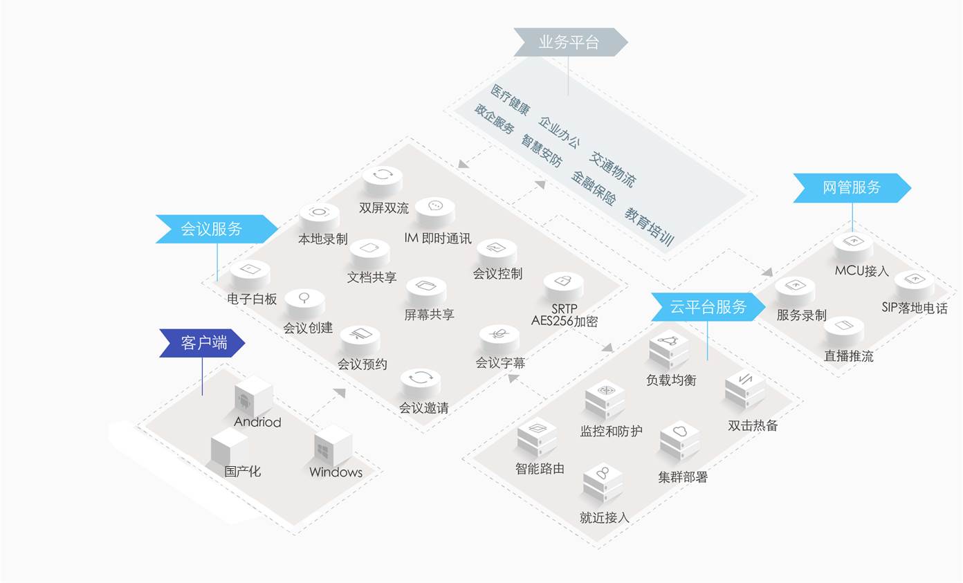 1656318662767503.jpg 多媒体会议(国产化)系统图片(内部图片).jpg