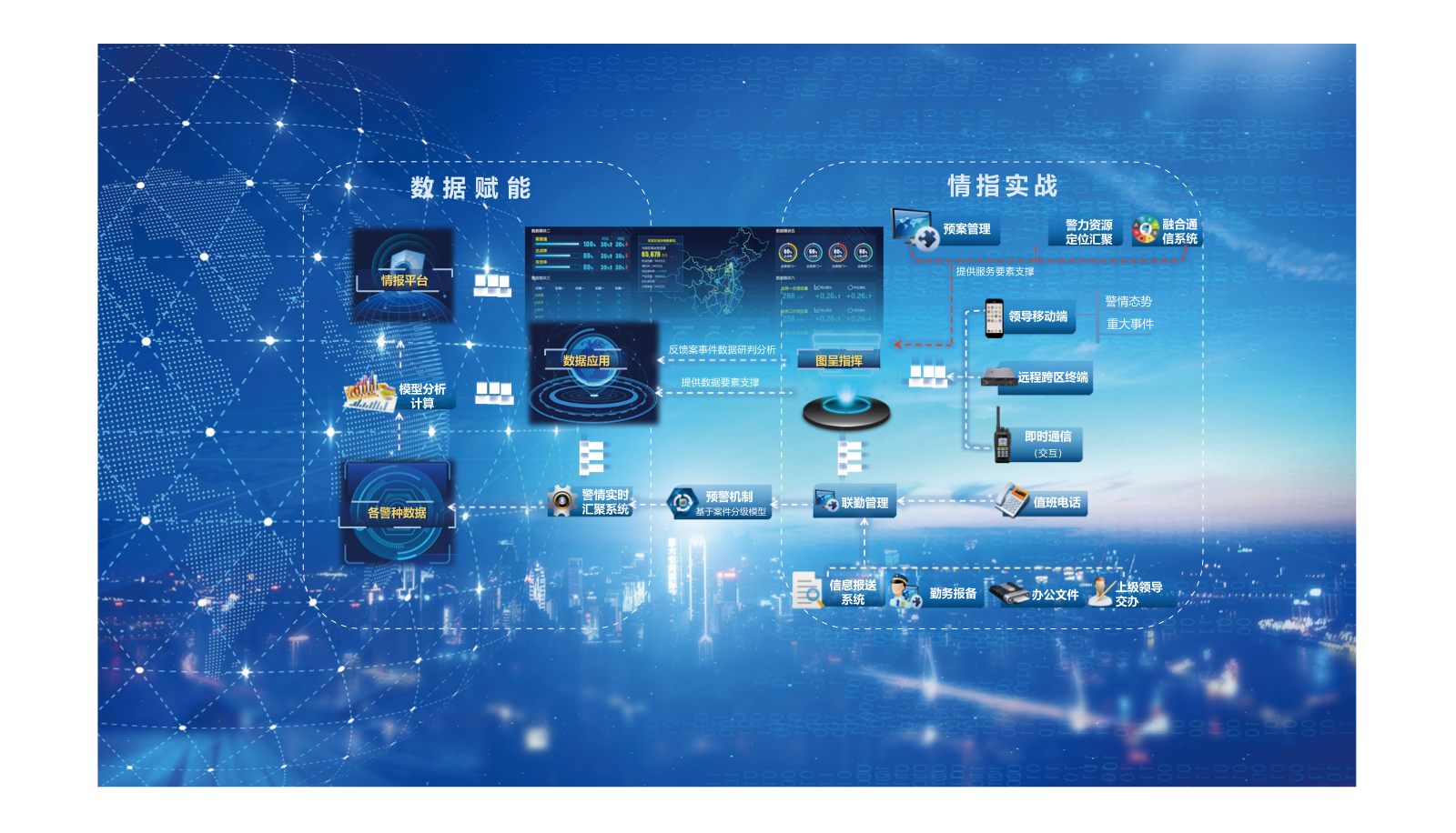 1645516388585767.png 公安情指实战平台备份.png