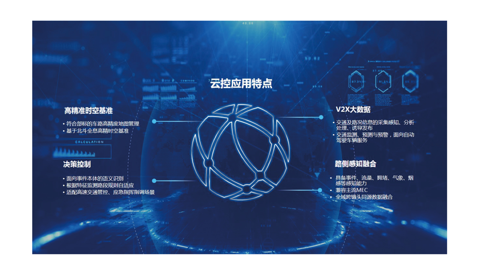 1645515716589087.png 智慧高速V2X 云控平台备份.png