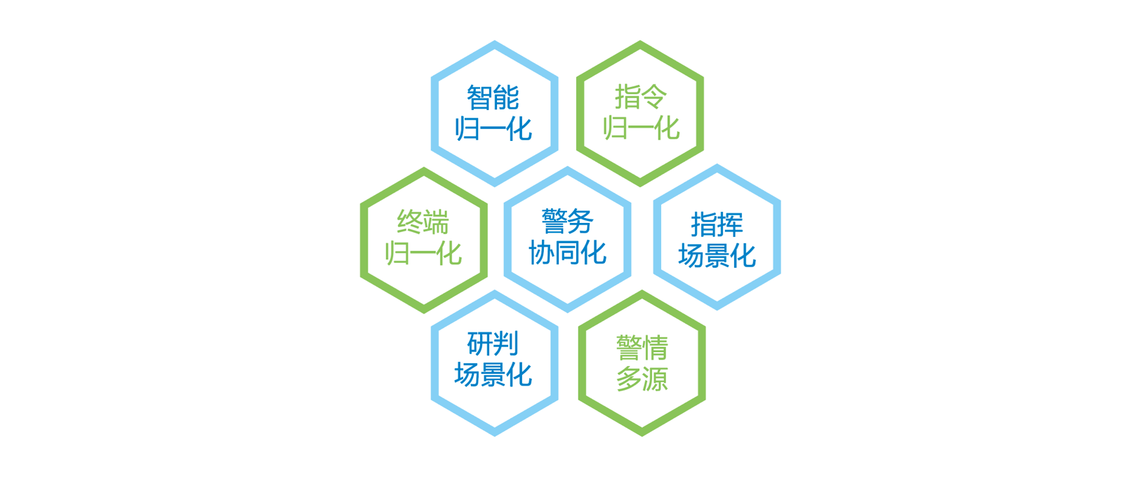 1645516405694852.png 公安情指实战平台备份 2.png