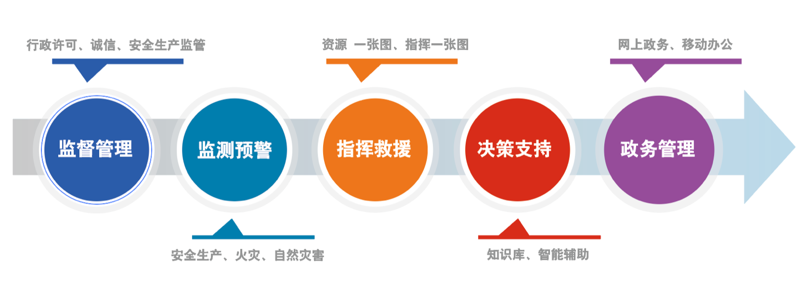 1645515148152250.png 智慧应急综合应用平台备份 2.png